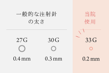 当院使用の極細針は0.2mm