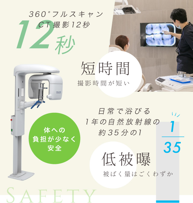 360°フルスキャンCT撮影12秒 短時間撮影時間が短い 低被曝 被ばく量はごくわずか日常で浴びる1年の自然放射線の約35分の1 体への負担が少なく安全