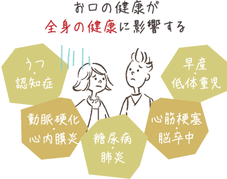 お口の健康が全身の健康に影響する